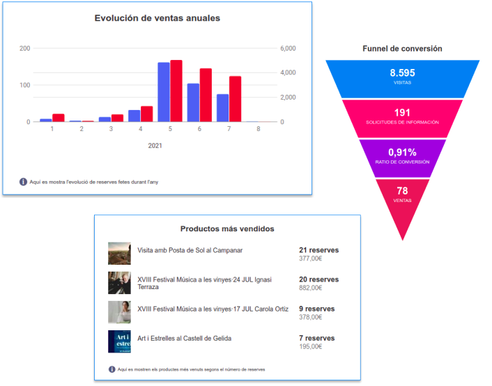 agencia de marketing turístico