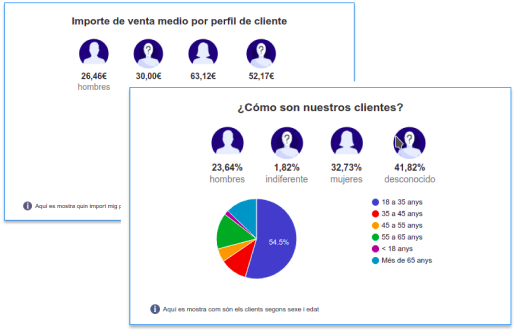 agencia de marketing turístico