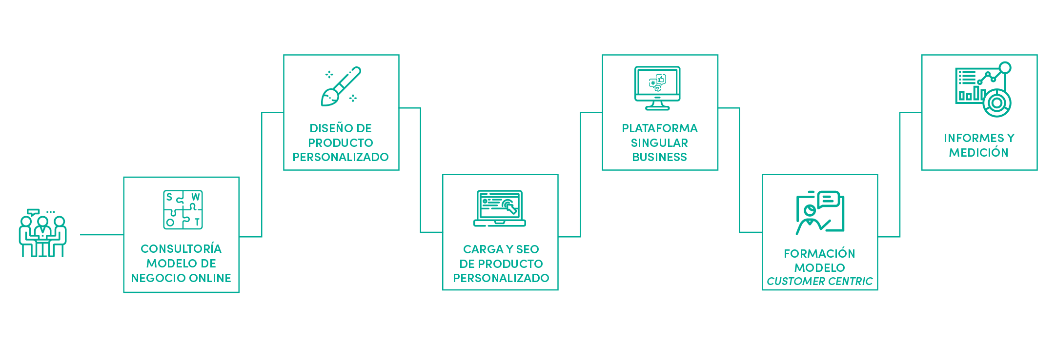 soluciones de marketing online