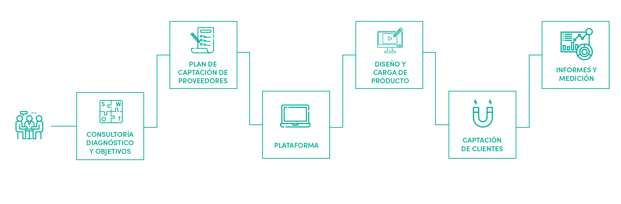 Plataforma e-commerce